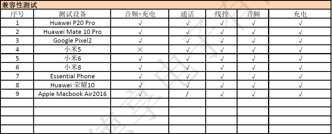 德享電子|專業(yè)音頻|電子設計|工業(yè)設計