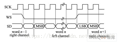 德享電子|專業(yè)音頻|電子設(shè)計(jì)|工業(yè)設(shè)計(jì)|USB數(shù)字音頻