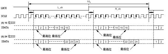 德享電子|專業(yè)音頻|電子設(shè)計(jì)|工業(yè)設(shè)計(jì)|USB數(shù)字音頻