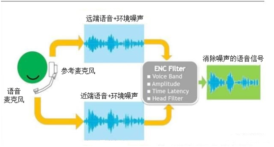 德享電子|專業(yè)音頻|電子設計|工業(yè)設計|USB數(shù)字音頻